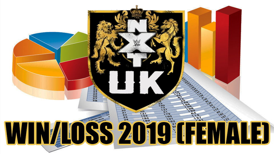 2019 WWE NXT UK Win/Loss Records (Women)