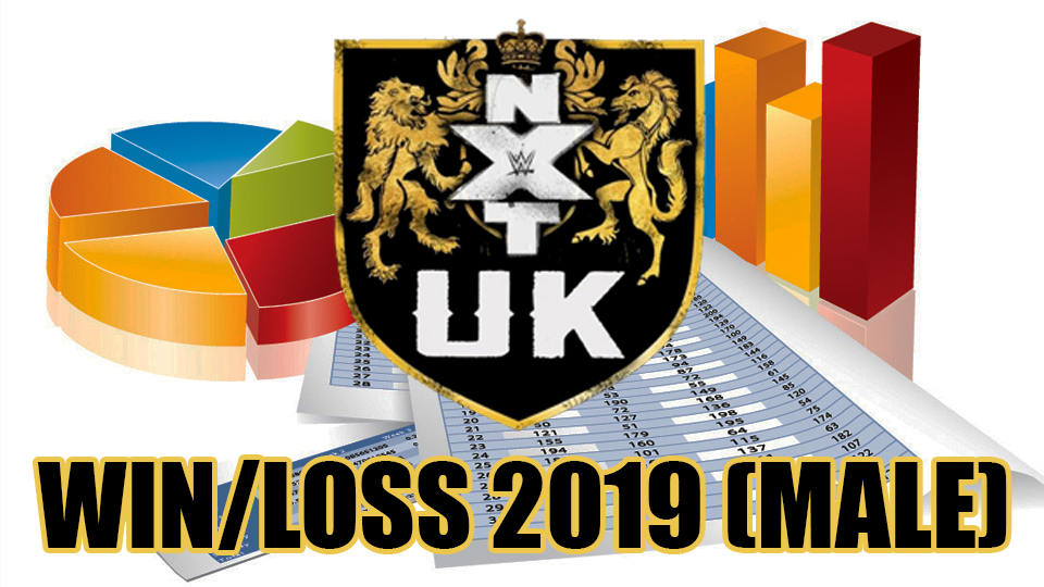 2019 WWE NXT UK Win/Loss Records (Men)