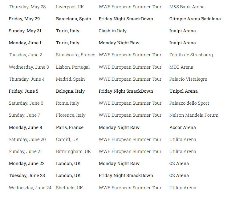 WWE European tour 2026 dates